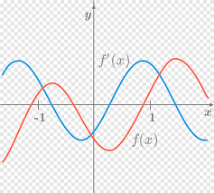 Jika mungkin ubalah fungsi implisit, menjadi fungsi eksplisit y = g(x), kemudian diferensiasikan. Grafik Fungsi Derivatif Diagram Fungsi Orde Tinggi Kalkulus Bermacam Macam Biru Png Pngegg
