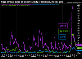 Get unique market insights from the largest community of active traders and investors. Speculative Bet Or Inflation Hedge Bitcoin In The Coronavirus Crisis Reuters