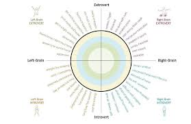 Parelli Horsenality Chart Yesterday Starts Tomorrow