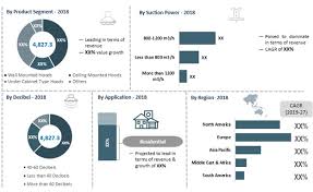 A | b | c | d | e | f | g | h | i | j | k | l | m . Cooking Hood Market Demand And Research Insights By 2027
