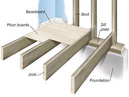 Floor Installation Floor Framing Flooring Types Of Wood Flooring