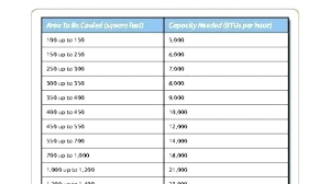 Calculate Btus For Room Cutefactory Co