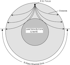 Fault the epicenter is the point on the surface directly above the focus. Earthquakes Earth S Interior