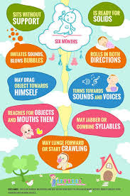 Milestones Of 6 Month Old Baby Baby Milestones Baby