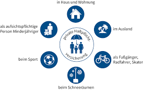 So ist beispielsweise die private haftpflichtversicherung der gothaer. Haftpflichtversicherung Fur Referendare Lehrer Lehrer Kompass