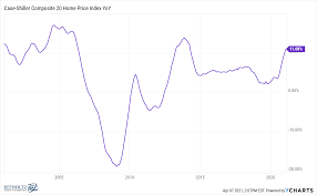So this is my final prediction of the stock market crash: Why This Is Not Another Housing Bubble