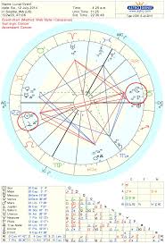 July Full Moon Chart 2014 Seattle Astrology