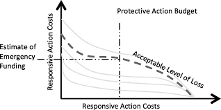 systems based approach to preparedness for response to and