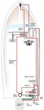 Wiring sailboat dc switch panel. Create Your Own Boat Wiring Diagram From Boatus Boatdesign Boat Wiring Wooden Boat Building Boat Building Plans