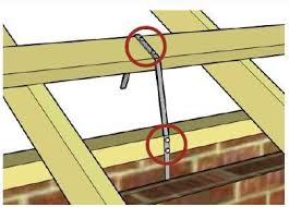 Maybe you would like to learn more about one of these? Improving Tie Down Of Timber Framed Sheet Metal Clad Roofs Department Of Mines Industry Regulation And Safety