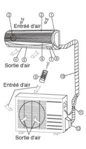 Chassis Panneau Avant Panneau Avant Filtre A Air Grille De Soufflage Ailettes D Orientation Du Flux D Climatiseur Split Froid Et Climatisation Climatiseur