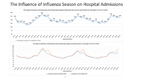 B C Announces Winter Pandemic Plan More Flu Shots More Testing More Health Care Staff