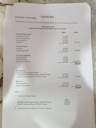 The features of preference shares are identified based on the rights given to preference shareholders. Solved Capital Reduction Reconstruction Malaysia Accounti Chegg Com