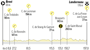 © laurence saubadu mapa de francia con el recorrido de la 108ª edición del tour de francia, prevista para junio y julio de 2021. Jfleyyvuqrlvtm