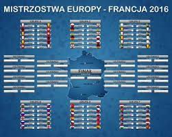 Check spelling or type a new query. Mistrzostwa Europy 2016 Tabela Plakat 40x50 Cm 6061523809 Oficjalne Archiwum Allegro