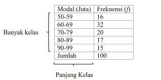 Mencari nilai min max dan average sudah tahu kan ya? Tutorial Cara Membuat Tabel Distribusi Frekuensi Dengan Ms Excel Danialmahkya Com