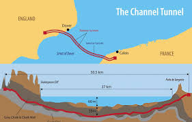 The Channel Tunnel, known as the Eurotunnel, is the longest underwater  tunnel in the world, connecting England and France 50.5 kilometres long.  The tunnel, 50 kilometers long and 45 meters wide, is