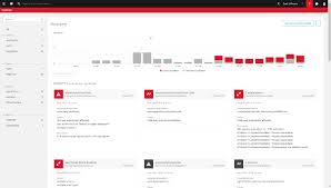 Application Monitoring Dynatrace Data Visualization Application Visualisation