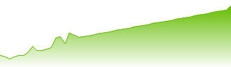The service provides the following price predictions for the next several years. 1 Oecfykejhccm