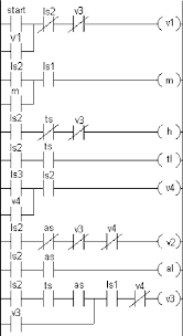 In order to understand programmable logic controllers using ladder logic, it is essential to understand how a wiring dia. Vn 2127 Ladder Ladder Diagram Of Plc Is Divided Into Figure Ladder Diagram Wiring Diagram