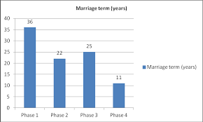 In 2017, 344,755 women aged 50 and older divorced. Http Www Iarjournal Com Wp Content Uploads Iarjss2017 1 154 158 Pdf