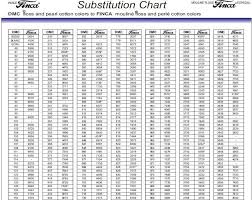 Conversion Charts For Embroidery Thread And Floss