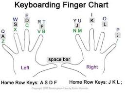 keyboarding finger chart