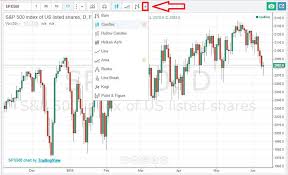 Our purpose is to suggest you to choose the best binary broker for trading. Live Charts For Binary Options With Indicators And Signals Online