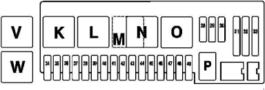 Mercedes Benz S Class W220 1998 2005 Fuse Box Diagram