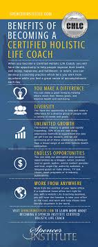 Holistic Life Coaching Becoming A Holistic Coach Holistic Lifestyle Benefits Starting A Wellness Coach Certification Life Coach Certification Wellness Coach