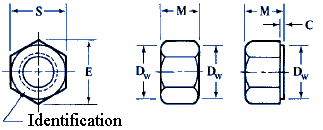 standard metric hex nuts per ansi asme b18 2 4 1m and b18