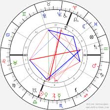 Astrological chart i art print buy this poster. Birth Chart Of Aleister Crowley Astrology Horoscope