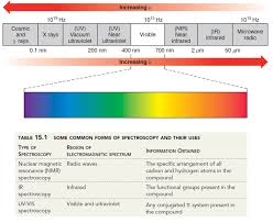 Ir Spectroscopy Review Organic Chemistry Help