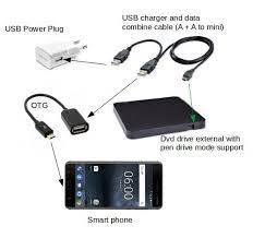 All content will display to your tv screen ➤ play content as you wish. How To Watch Movies From My Phone Through The Usb On My Dvd Player Quora