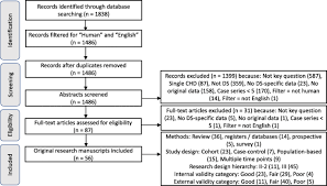 Congenital Heart Disease In Down Syndrome A Review Of Temporal Changes Journal Of Congenital Cardiology Full Text
