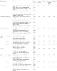 You can convert leo to other currencies like doge, doge or btc. Frontiers Consumer Response To Corporate Hypocrisy From The Perspective Of Expectation Confirmation Theory Psychology
