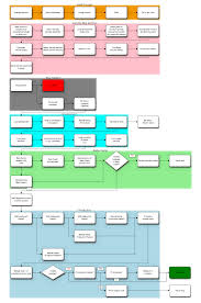 Download Flow Chart Preparation Tool Of Cleaning Tools