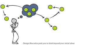 Algorithmic Vs Heuristic Work