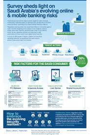 Saudi Arabia S Evolving Online And Mobile Banking Risks Infosec Cybersecurity Boozallen Infographic Infographic Fact Sheet Mobile Banking