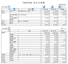 収支予算書 書き方 ちまたの会計