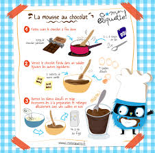 Recette de l'authentique mousse au chocolat économique, simple, facile et rapide. Recette De Mousse Au Chocolat Cuisine C Monetiquette