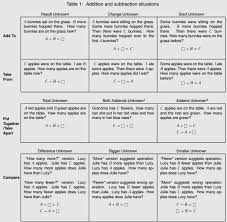 After downloading the engage ny math fifth grade solutions pdf, you can practice more with the help of mid module and end module. Common Core Math Berkeley Unified School District