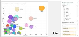 scatter and bubble chart visualization tutorialspoint