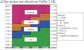 Vibrionen können schwere wundinfektionen auslösen, symptome sind etwa starker lokaler schmerz, fieber und schüttelfrost. Figure 1 From Vibration Analysis For The Classification Of Damage Motor Pt Petrokimia Gresik Using Fast Fourier Transform And Neural Network Semantic Scholar