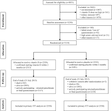 Text should be available soon. Effect Of Monthly Vitamin D On Diverticular Disease Hospitalization Post Hoc Analysis Of A Randomized Controlled Trial Clinical Nutrition