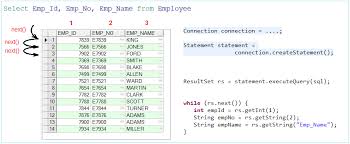 Java Jdbc
