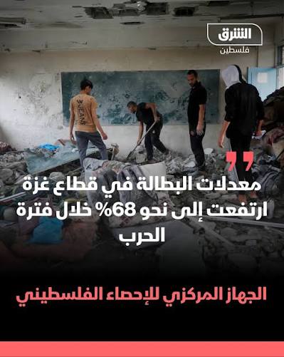 الشرق للأخبار - فلسطين‎ | ‎أفاد الجهاز المركزي للإحصاء ...
