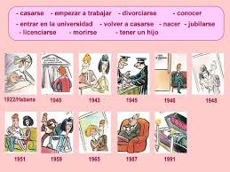 Pin En Gramatica