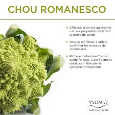 Le Chou Romanesco Attire Sans Doute L Attention Surtout A Cause De Son Aspect Mais Connaissez Vous Ses B Aliments Bons Pour La Sante Nutrition Sante Nutrition