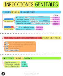 Pin En Medicine